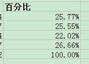 怎樣在Excel中插入自定義函式