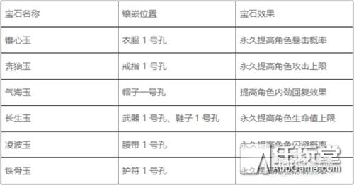 劍俠世界手遊天王如何加點電腦版攻略