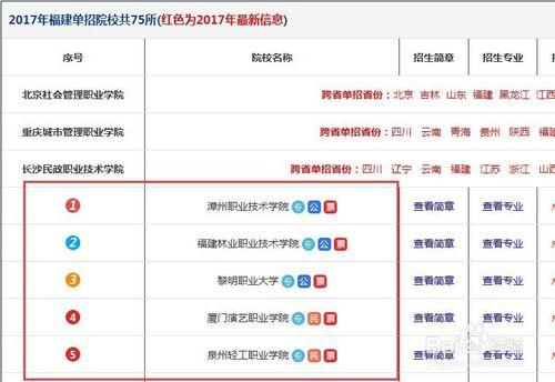 2017福建高職招考學校有哪些？