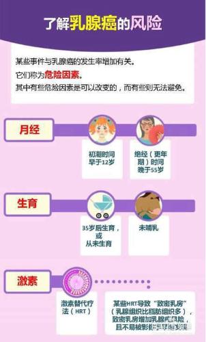 年輕人如何預防和及時發現癌症？