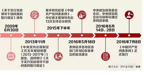 中國共產黨員紀律處分條例學習心得