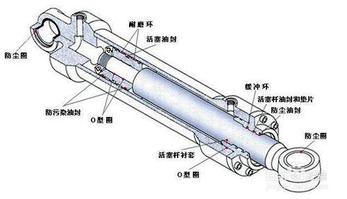 機械裝置中的液壓系統6大維護原則