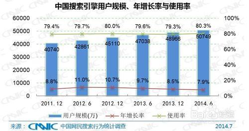 提升百度回頭率其實可以這麼做