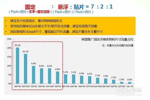 分享幾個百度推廣賬戶優化小技巧