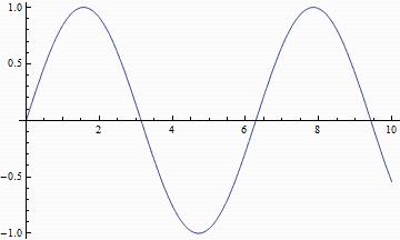 怎麼用Mathematica製作動態圖片