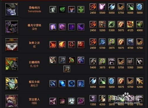 教你玩好dota：[14]新手英雄推薦之敏捷篇