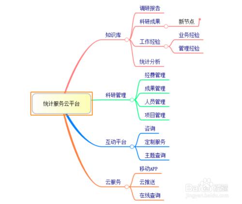 系列：寫一條的功夫。