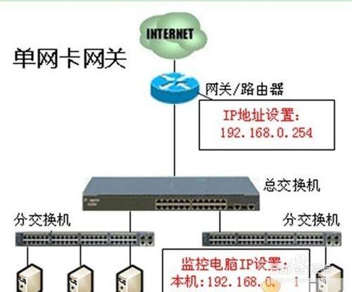 怎樣部署天易成網管軟體單網絡卡閘道器實現網路管理