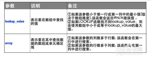 Excel函式詳解：[129]LOOKUP(陣列)函式用法