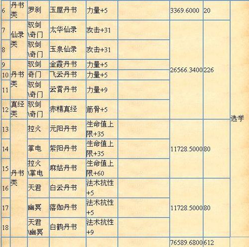 怎樣打造正統精品的MT