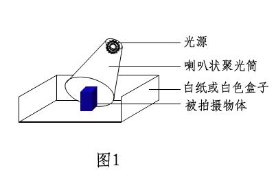 掌握用光技巧讓你的圖片變漂亮