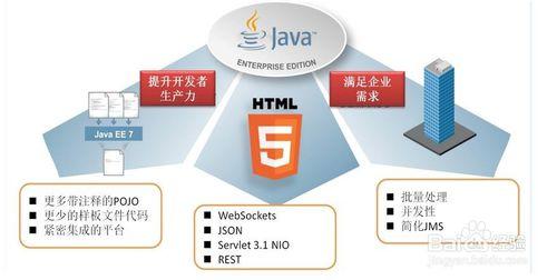 《JAVA學習》：[6]入門所需知識！