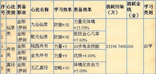 怎樣打造正統精品的MT