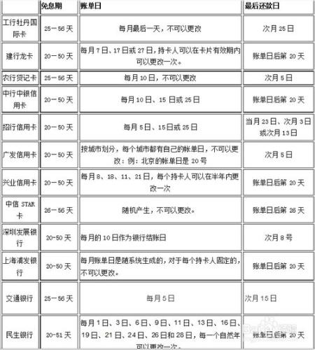 信用卡還款集錦全攻略（如何給信用卡還款）