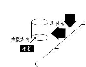 掌握用光技巧讓你的圖片變漂亮