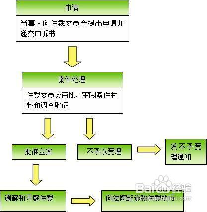 公司處理勞動仲裁爭議的操作指南