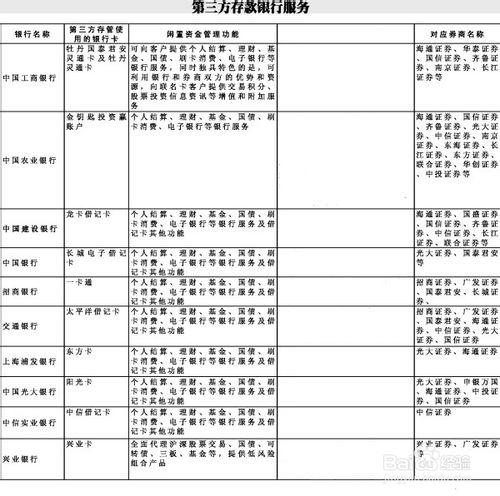 如何開設個人證券賬戶？（證券公司開戶）