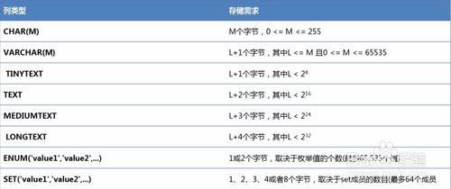 圖解MySQL資料型別及中文亂碼問題處理