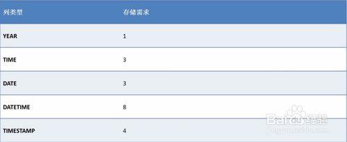 圖解MySQL資料型別及中文亂碼問題處理