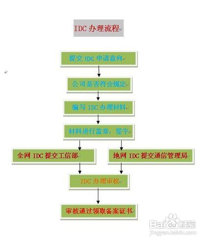 IDC辦理經驗分享