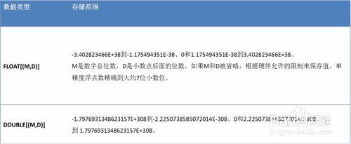 圖解MySQL資料型別及中文亂碼問題處理