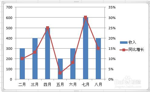 EXCEL怎樣新增第三座標軸之次座標軸增加方法