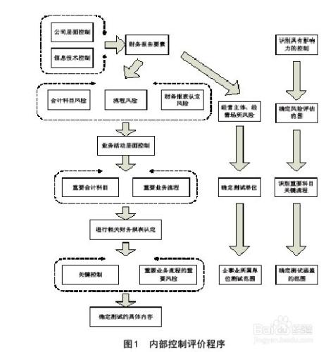 怎樣做好質量管理體系過程的評價