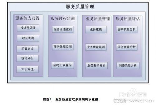 怎樣做好質量管理體系過程的評價