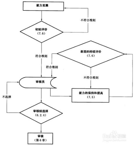 怎樣做好質量管理體系過程的評價