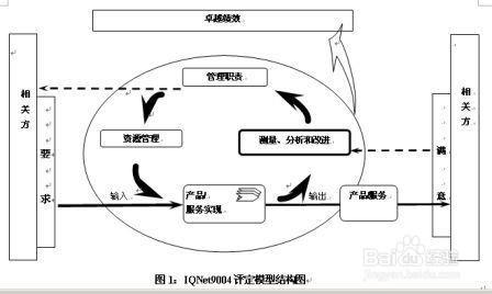 怎樣做好質量管理體系過程的評價