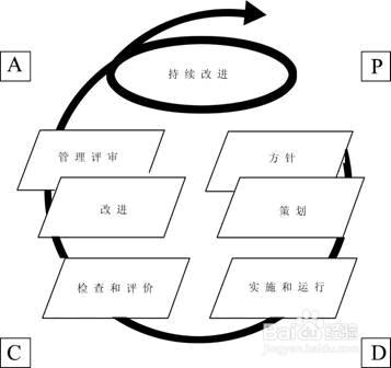 怎樣做好質量管理體系過程的評價