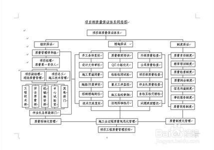 怎樣做好質量管理體系過程的評價