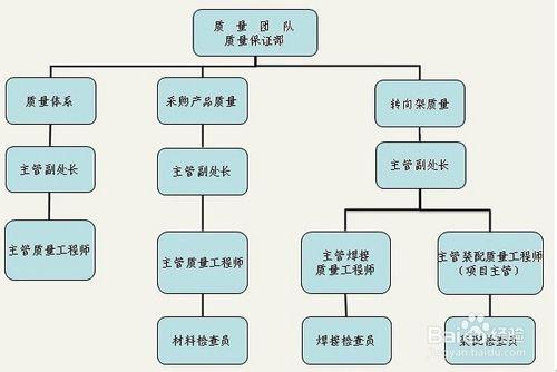 怎樣做好質量管理體系過程的評價