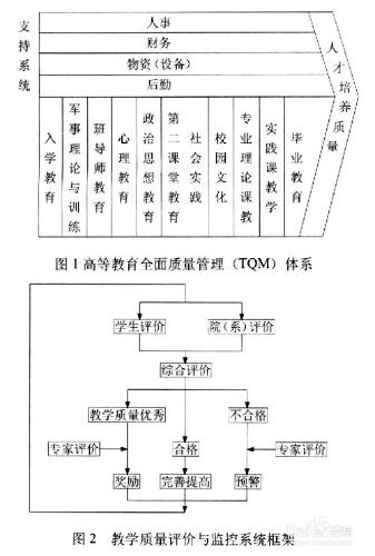 怎樣做好質量管理體系過程的評價