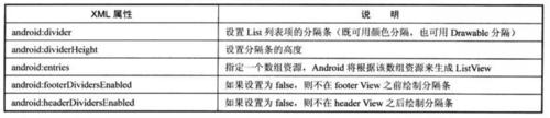 【Android】AdapterView和子類