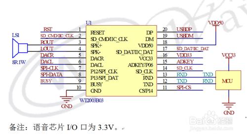 MP3晶片在跑步機上的應用