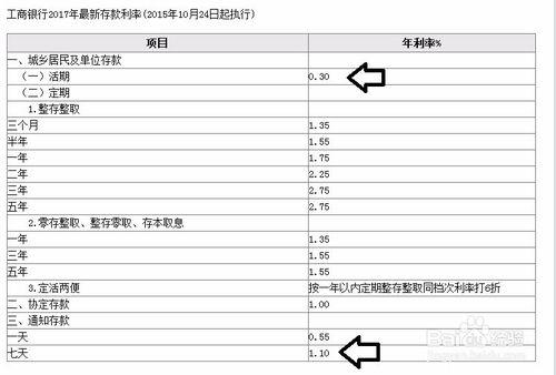 工商銀行網上銀行如何操作七天通知