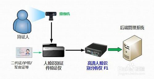 千萬別被列入黑名單