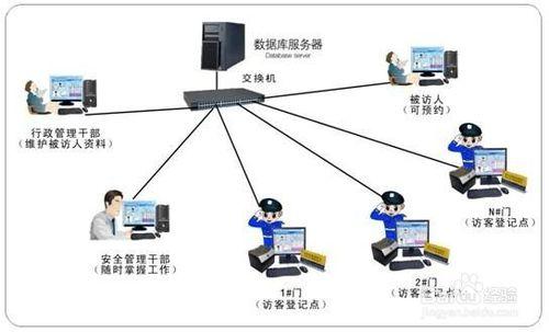 千萬別被列入黑名單