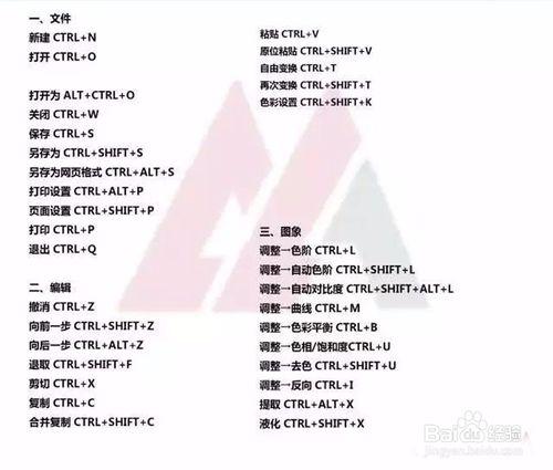 ps_快捷鍵_大部分快捷鍵使用