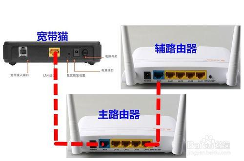 兩個路由器怎麼連線共享上網