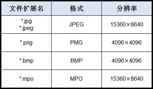 KS9800系列（UA55KS9800JXXZ、UA65KS9800JXXZ）電視支援的影象格式