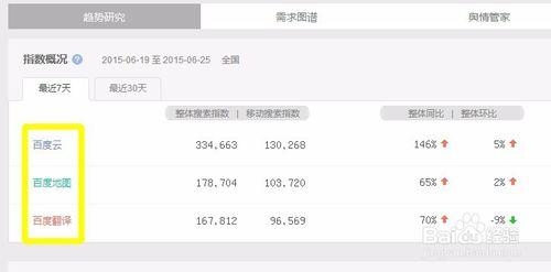百度指數如何設定多個關鍵詞作為比較